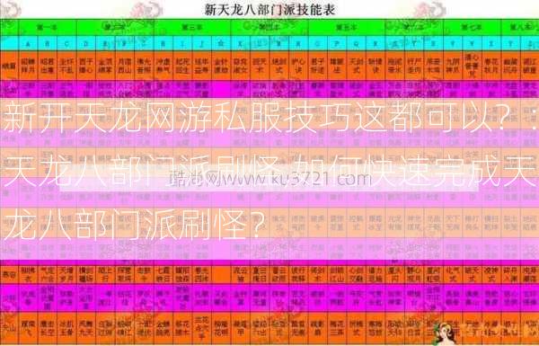 新开天龙网游私服技巧这都可以？:天龙八部门派刷怪,如何快速完成天龙八部门派刷怪？