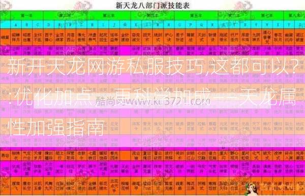 新开天龙网游私服技巧,这都可以？:优化加点，更科学加成——天龙属性加强指南