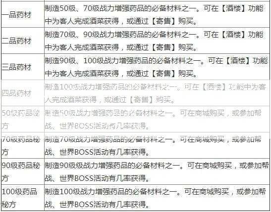 天龙八部门派制药技巧,天龙八部药材炼制攻略  第1张