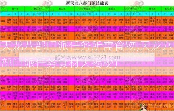 天龙八部门派任务所需食物,天龙八部门派任务食材大揭秘)