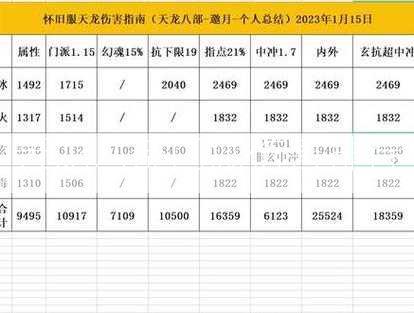 天龙八部门派伤害排行  第2张