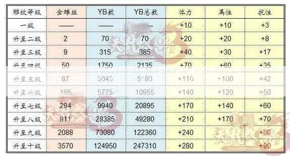 天龙八部门派体力多少  第2张