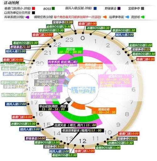 天龙八部门派bs时间,《天龙八部》全门派BS时间表