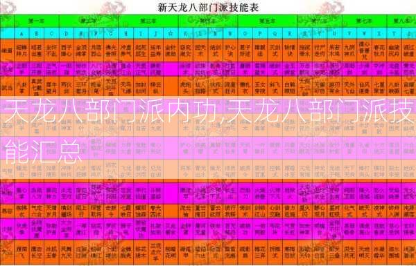 天龙八部门派内功,天龙八部门派技能汇总  第1张