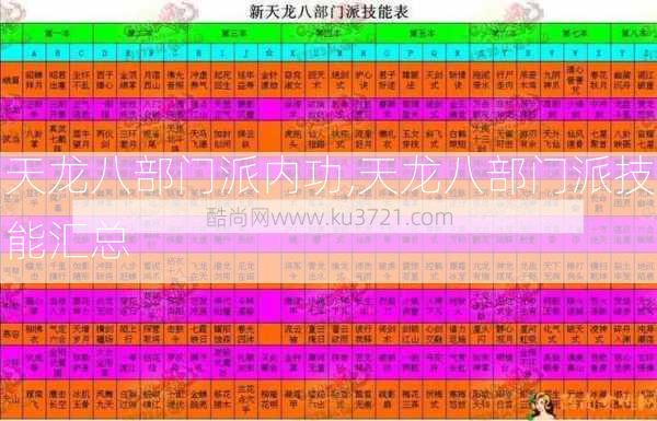 天龙八部门派内功,天龙八部门派技能汇总  第2张