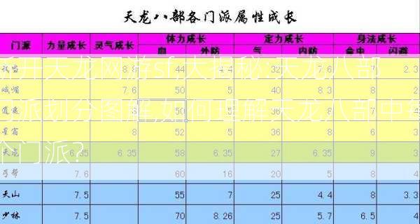 新开天龙网游sf,大揭秘:天龙八部门派划分图解,如何理解天龙八部中每个门派？  第2张