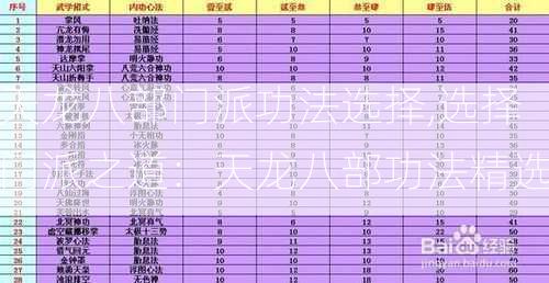 天龙八部门派功法选择,选择门派之道：天龙八部功法精选  第1张