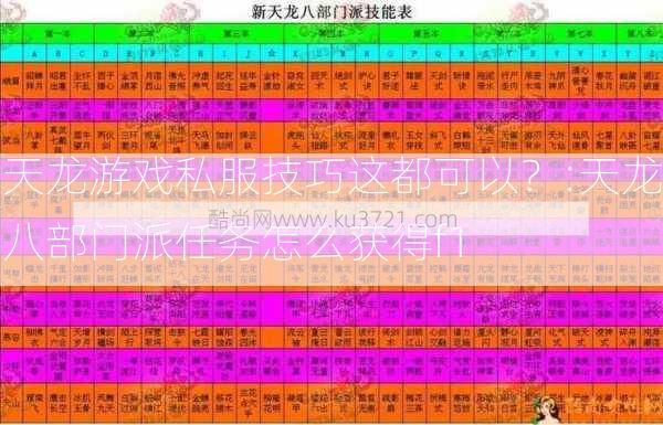 天龙游戏私服技巧这都可以？:天龙八部门派任务怎么获得f1  第2张