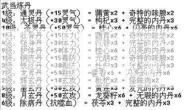 天龙八部门派制药教学,天龙八部药制教学  第2张