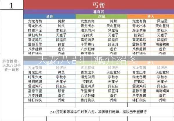 天龙八部门派介绍图  第2张