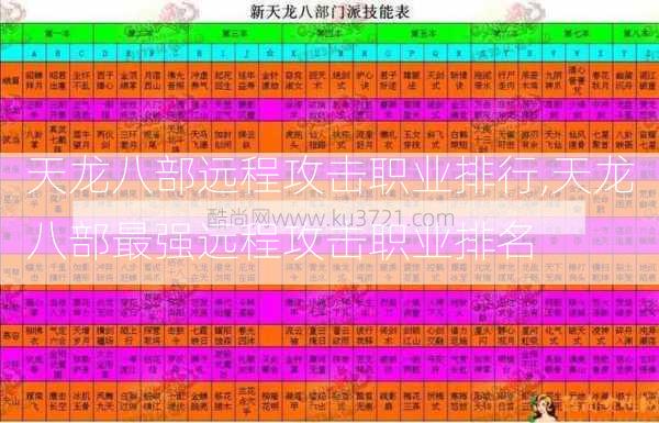 天龙八部远程攻击职业排行,天龙八部最强远程攻击职业排名  第2张