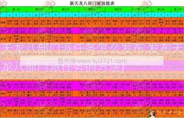 天龙八部门派任务怎么发布,发布天龙八部门派任务的方法)  第2张