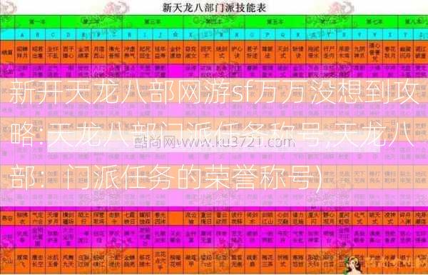 新开天龙八部网游sf万万没想到攻略:天龙八部门派任务称号,天龙八部：门派任务的荣誉称号)  第2张