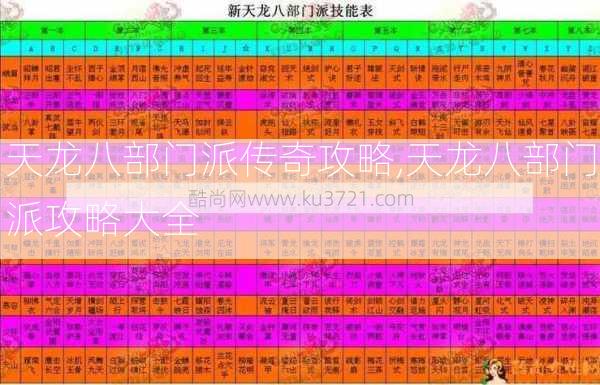 天龙八部门派传奇攻略,天龙八部门派攻略大全  第2张