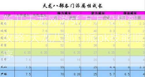 新开天龙网游sf,万万没想到攻略:天龙八部门派pk技能顺序  第1张