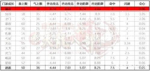 新开天龙网游sf,万万没想到攻略:天龙八部门派pk技能顺序  第2张