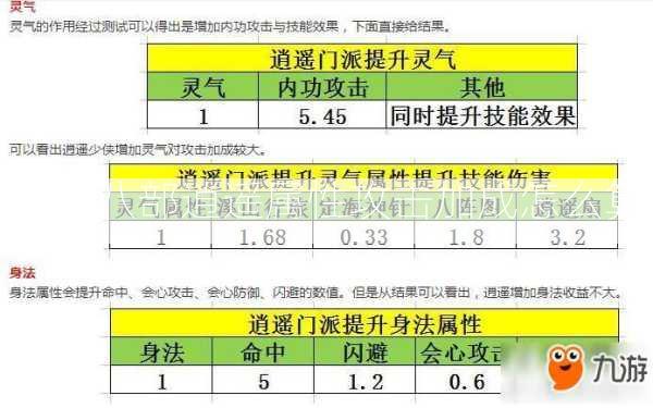 天龙八部逍遥属性攻击加成怎么算