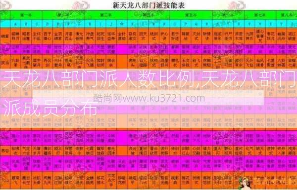 天龙八部门派人数比例,天龙八部门派成员分布