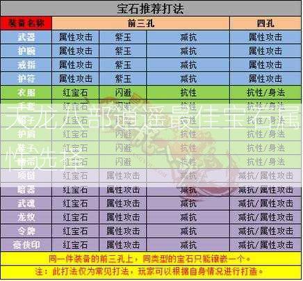 天龙八部逍遥最佳宝石属性选择  第1张