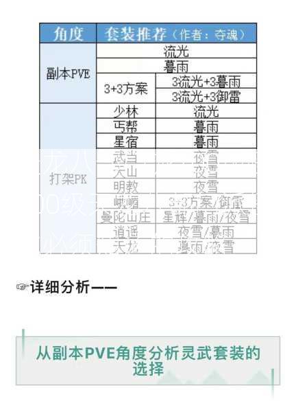 天龙八部门派100级怪,100级天龙八部门派怪，你必须知道的攻略  第2张