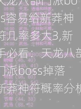 天龙八部门派boss容易给新莽神符几率多大3,新手必看：天龙八部门派boss掉落新莽神符概率分析)