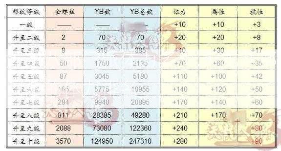 天龙八部门派体力多少,天龙八部门派的体力排名