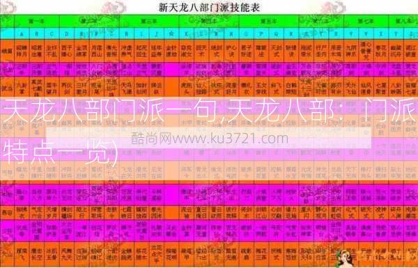 天龙八部门派一句,天龙八部：门派特点一览)  第2张