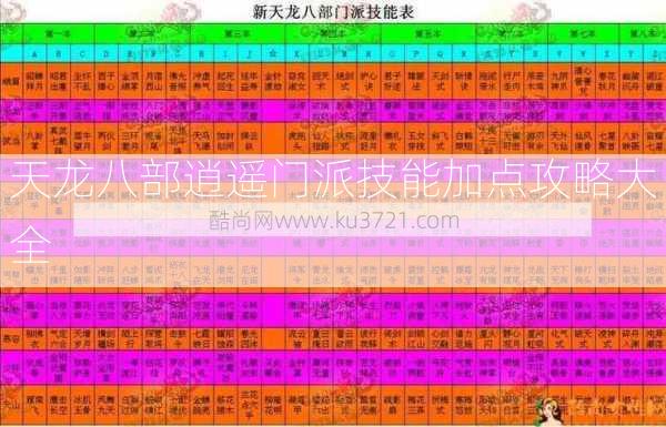 天龙八部逍遥门派技能加点攻略大全  第2张