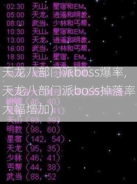 天龙八部门派boss爆率,天龙八部门派boss掉落率大幅增加)  第1张