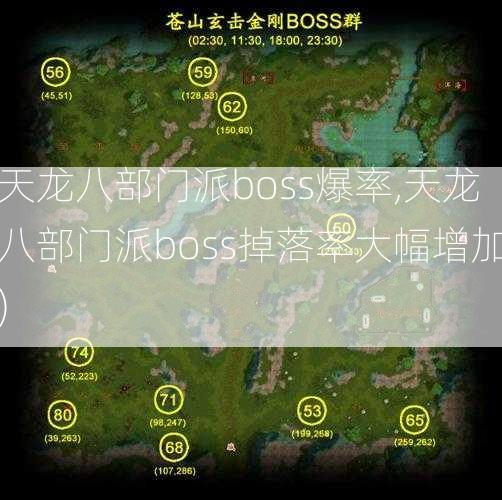 天龙八部门派boss爆率,天龙八部门派boss掉落率大幅增加)  第2张