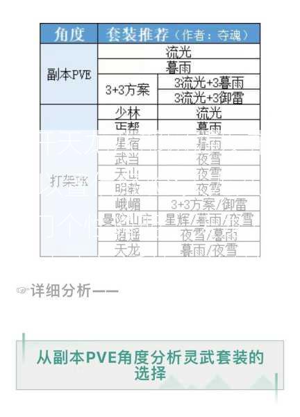 新开天龙八部网游发布网,难以置信经验:天龙八部门个性说明，天龙八部门:十大门派特点总结)  第2张