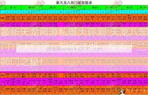 最新天龙网游私服大评测:天龙八部门12大门派，回归江湖，探索十二师门之秘！  第2张