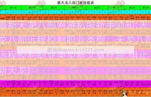 最新天龙八部网游私服新手须知:天龙八部远程控制职业类型，天龙八部远程控制职业类型新文章标题:阻止新天龙)  第2张