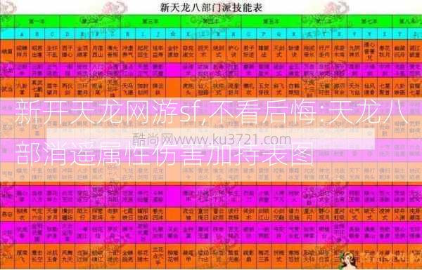 新开天龙网游sf,不看后悔:天龙八部消遥属性伤害加持表图  第1张