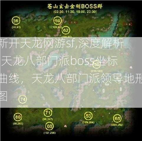 新开天龙网游sf,深度解析:天龙八部门派boss坐标曲线，天龙八部门派领导地形图  第1张