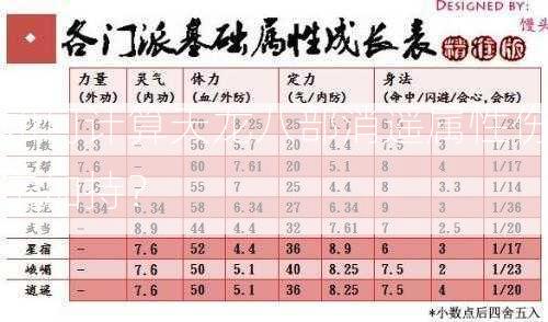 如何计算天龙八部消遥属性伤害加持？  第2张