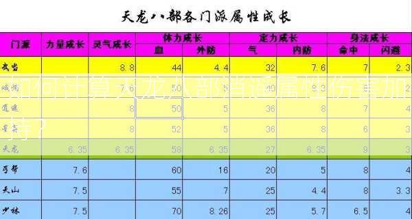 如何计算天龙八部消遥属性伤害加持？  第1张