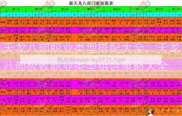 天龙八部职业类型搭配大全，天龙八部极致职业类型组合策略大全  第1张