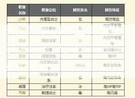 天龙八部的职业类型被强杀，新的:天龙八部的职业类型被单独测试  第2张