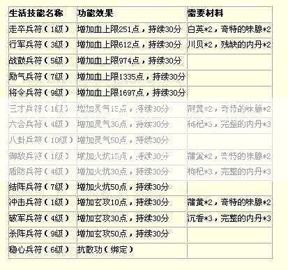 天龙八部单位派技能大全，天龙八部技能大全)  第1张