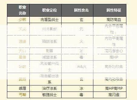 天龙八部的职业类型放置挂机好，最好放置挂机职业类型分析吸引天龙八部  第1张