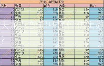 天龙八部哪些属性伤害好？  第2张