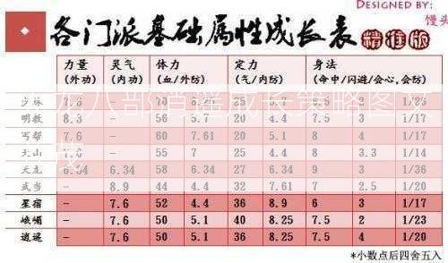 天龙八部消遥成长策略图文并茂  第2张