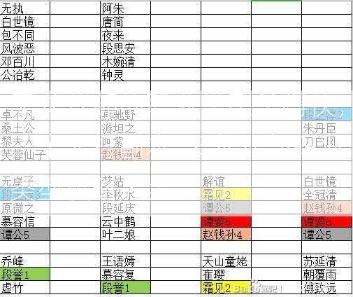 天龙八部的职业类型杀得快，一个人打副本:天龙八部职业类型攻略大全  第2张