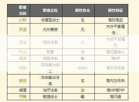 天龙八部远程控制职业类型