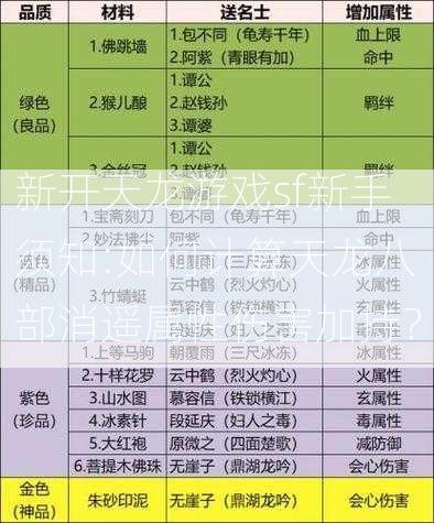 新开天龙游戏sf新手须知:如何计算天龙八部消遥属性伤害加持？  第1张