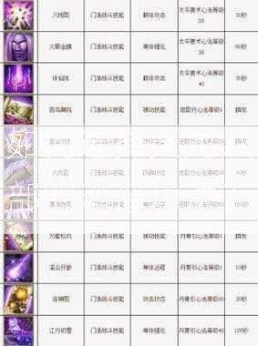 如何选择天龙八部的消遥功法？ 第1张