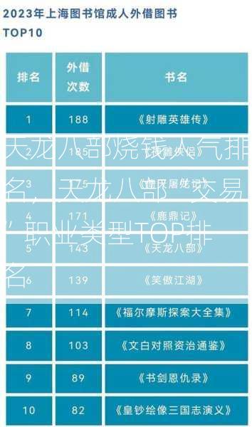 天龙八部烧钱人气排名，天龙八部“交易”职业类型TOP排名