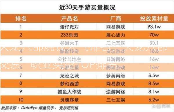 天龙八部烧钱人气排名，天龙八部“交易”职业类型TOP排名  第2张