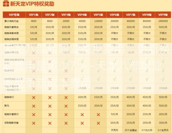 天龙八部转职业类型费用，更新换职费用是多少？——天龙八部职业类型更新成本费用